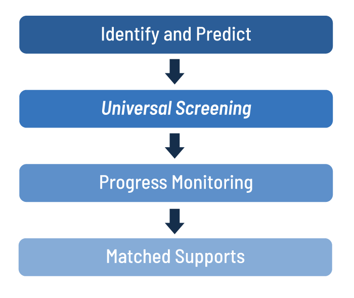 The Tier 2 Behavior Intervention Guide   Tier 2 Guide Graphics Screening 